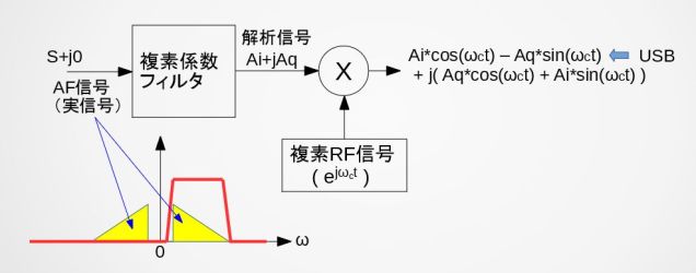 AF PSN – Tj Lab