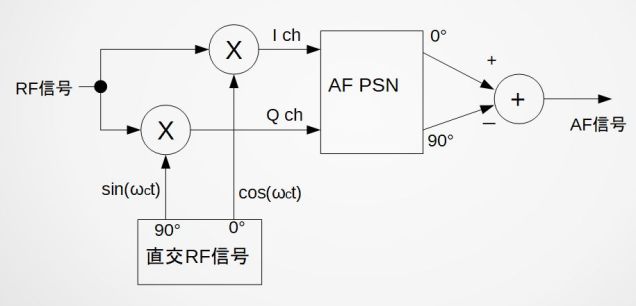 AF PSN for DC Reciever – Tj Lab