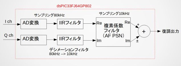 AF PSN for DC Reciever – Tj Lab