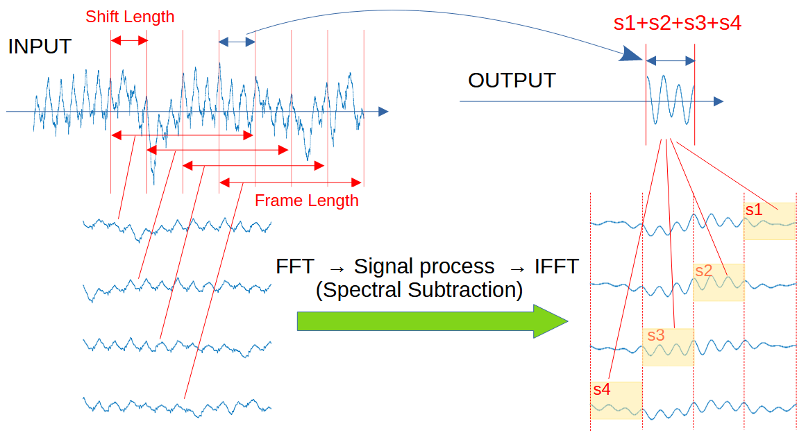 Noise Reduction (All Mode SDR） – Tj Lab